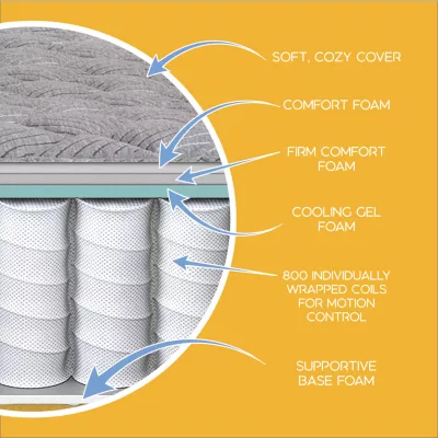 Simmons® Deep Sleep™ Firm - Mattress + Box Spring