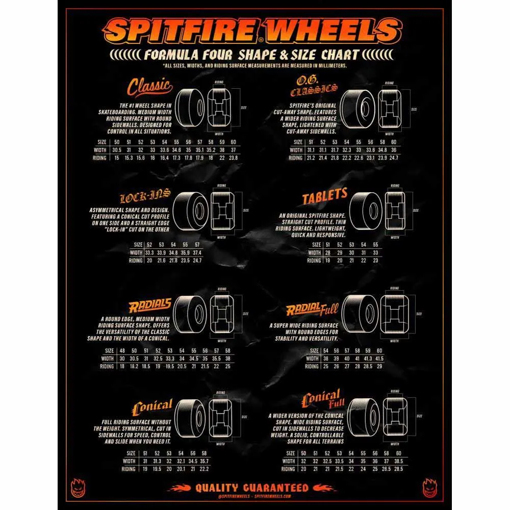 Spitfire Skateboard Wheels 99DU Burner Multi 55mm